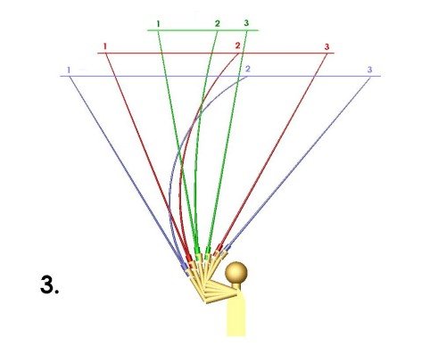 Five Essentials of Fly Casting