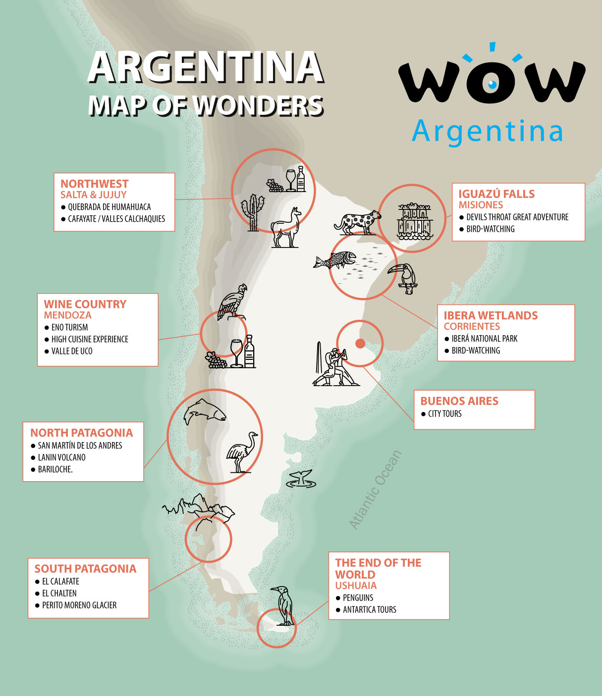 Fly Fishing Argentina