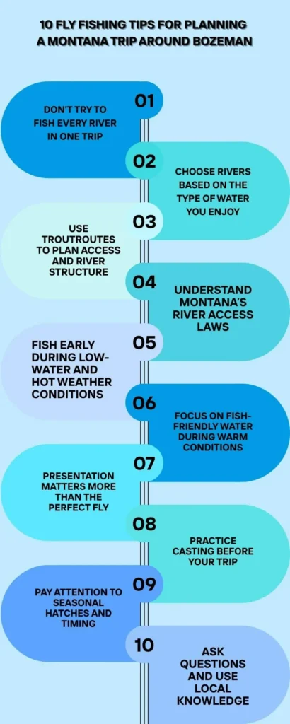 Top 10 tips for Fly Fishing Bozeman