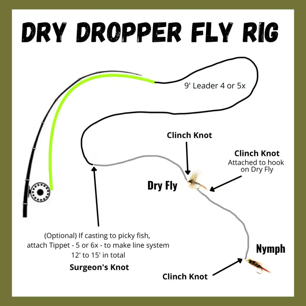 Dry-Dropper-Fly-Rig.